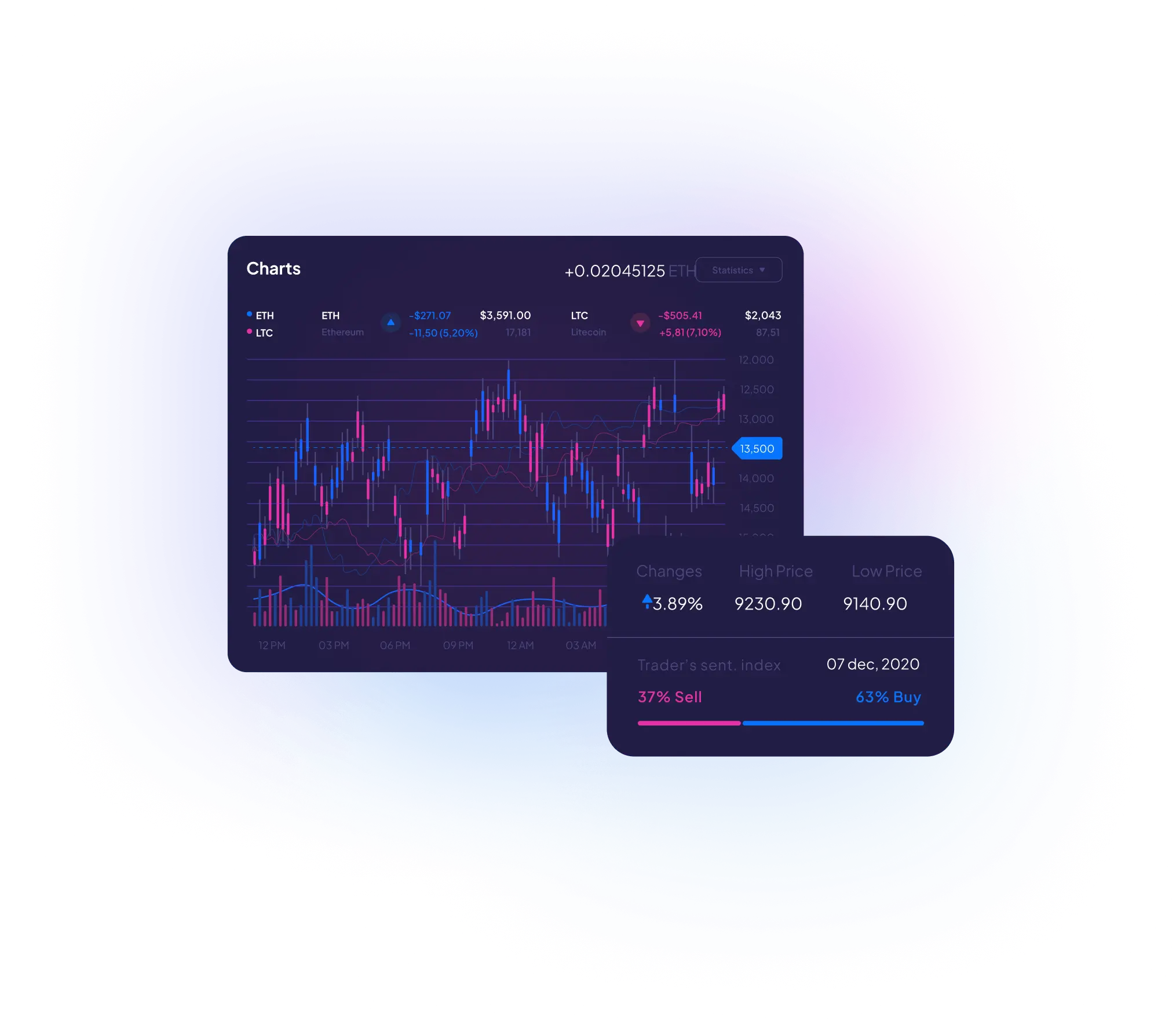 Trading Platform